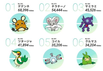 ポケモン総選挙、もうめちゃくちゃｗｗ